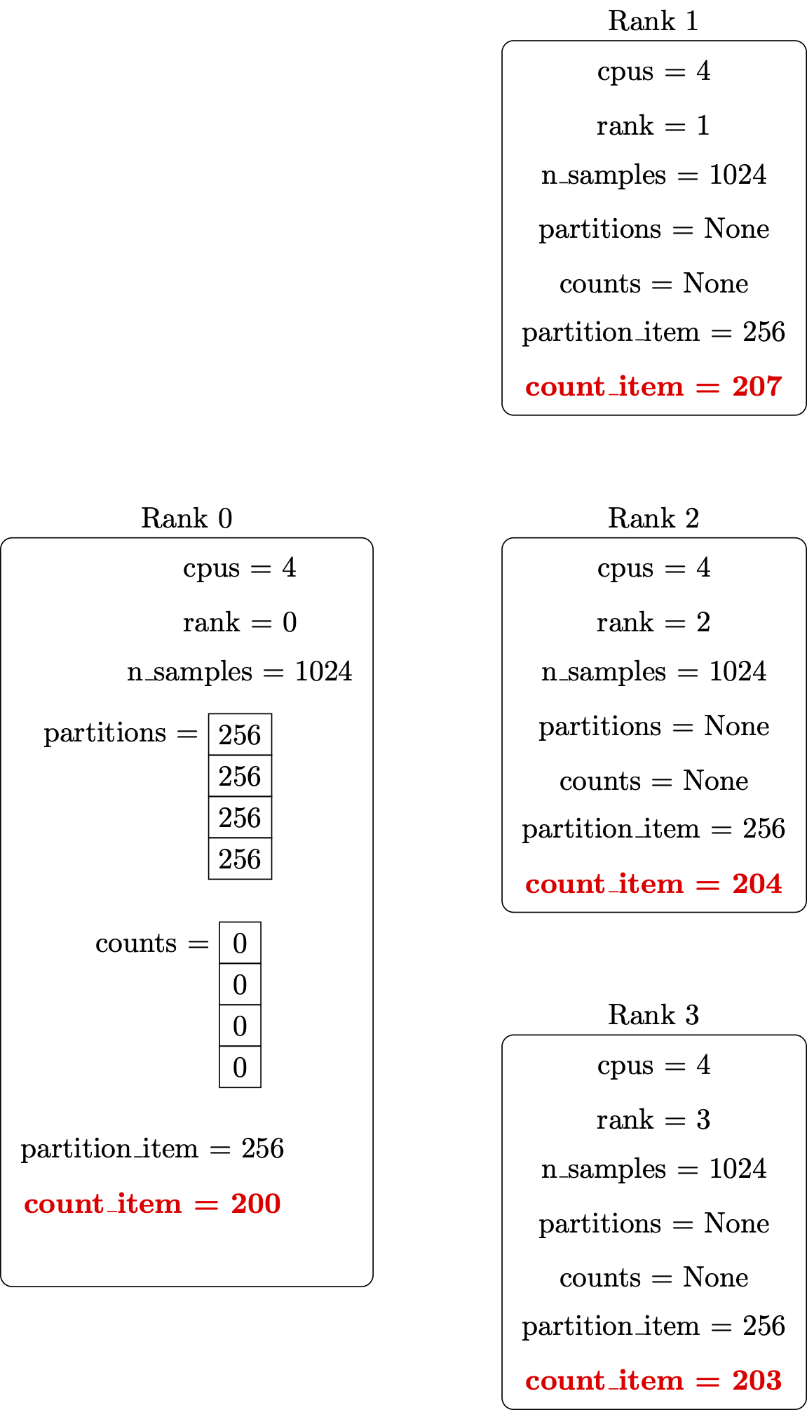 /hpc-intro-tutorial/MPI%20compute