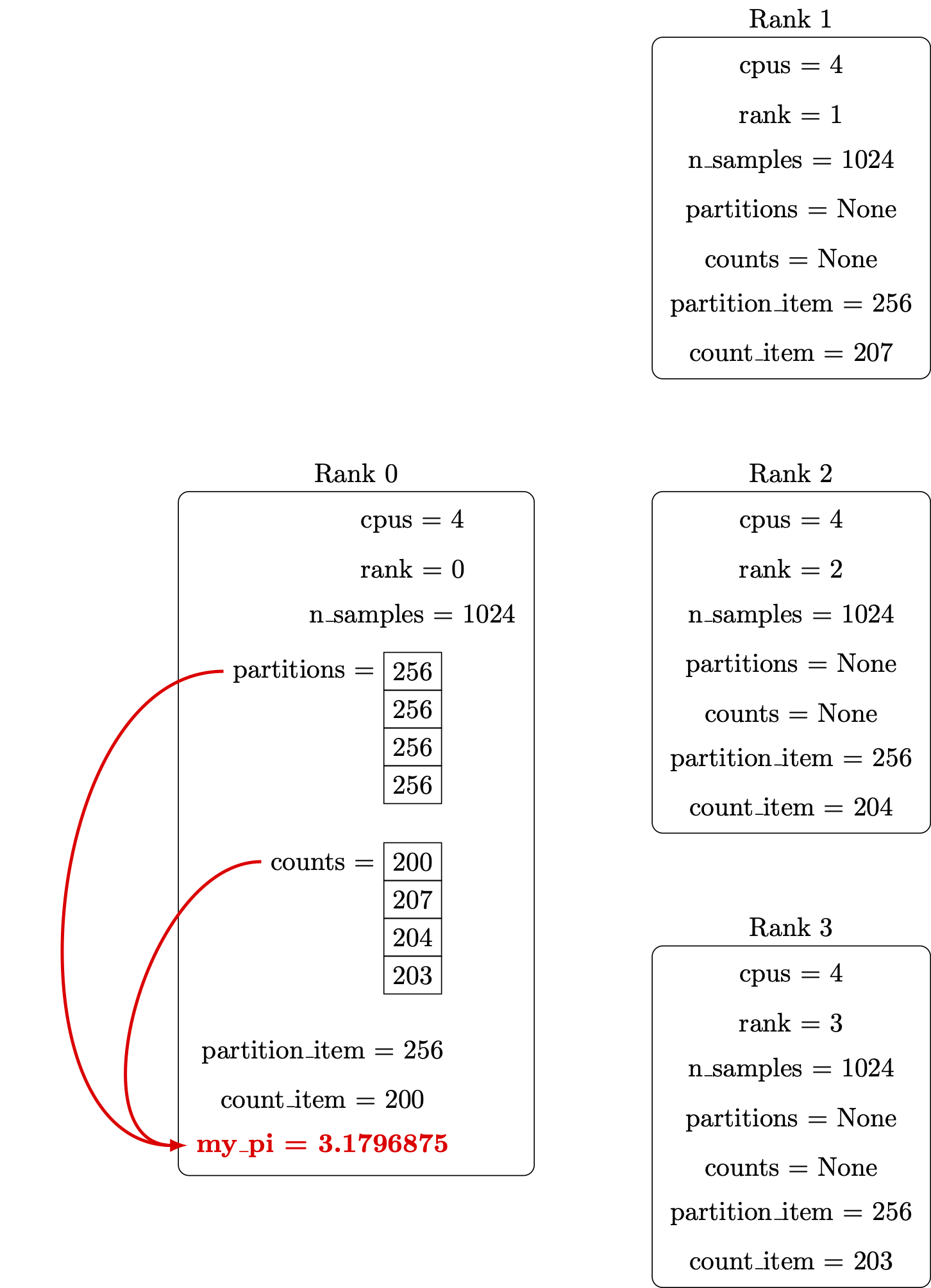 /hpc-intro-tutorial/MPI%20finalize