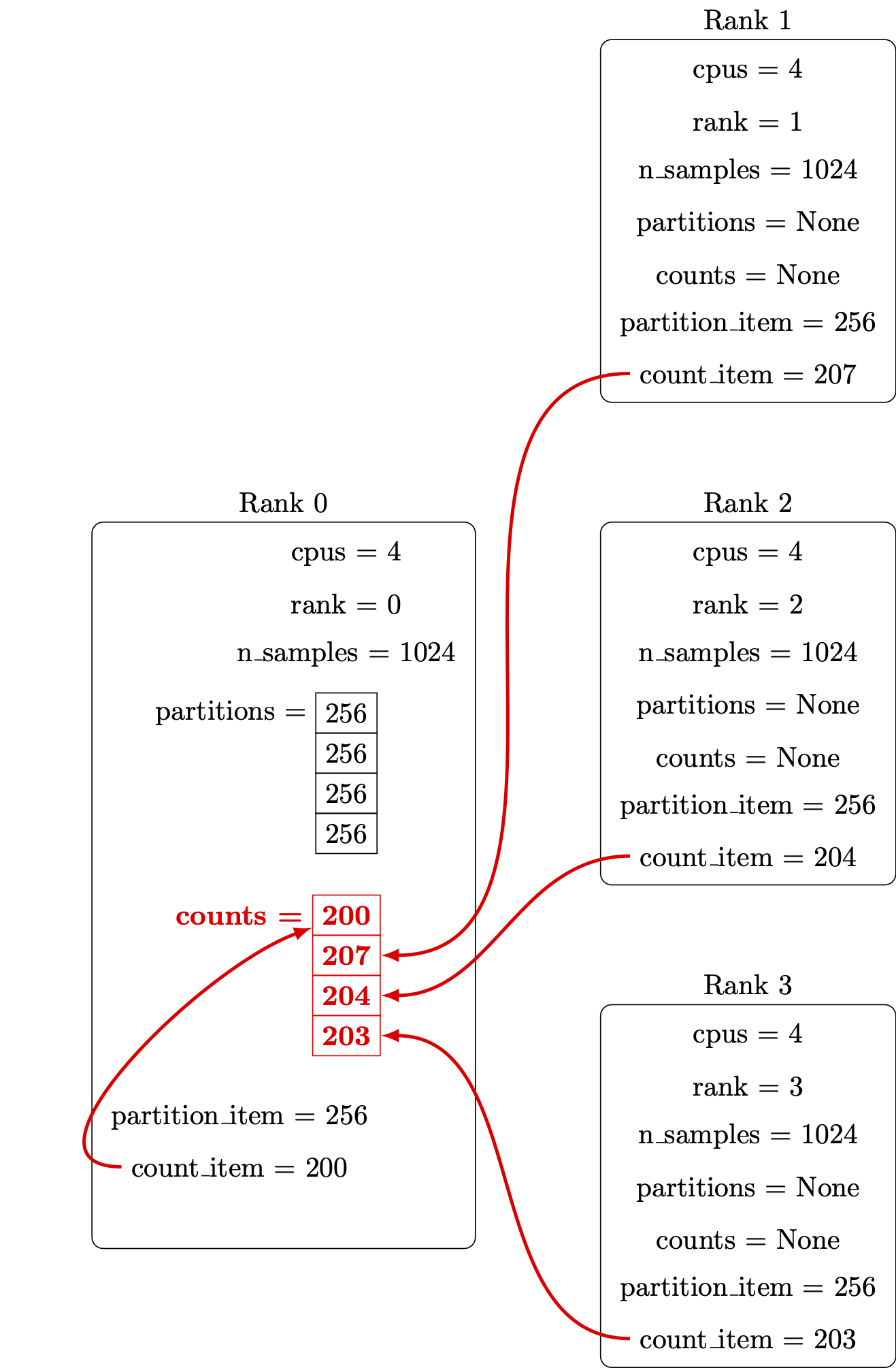 /hpc-intro-tutorial/MPI%20gather