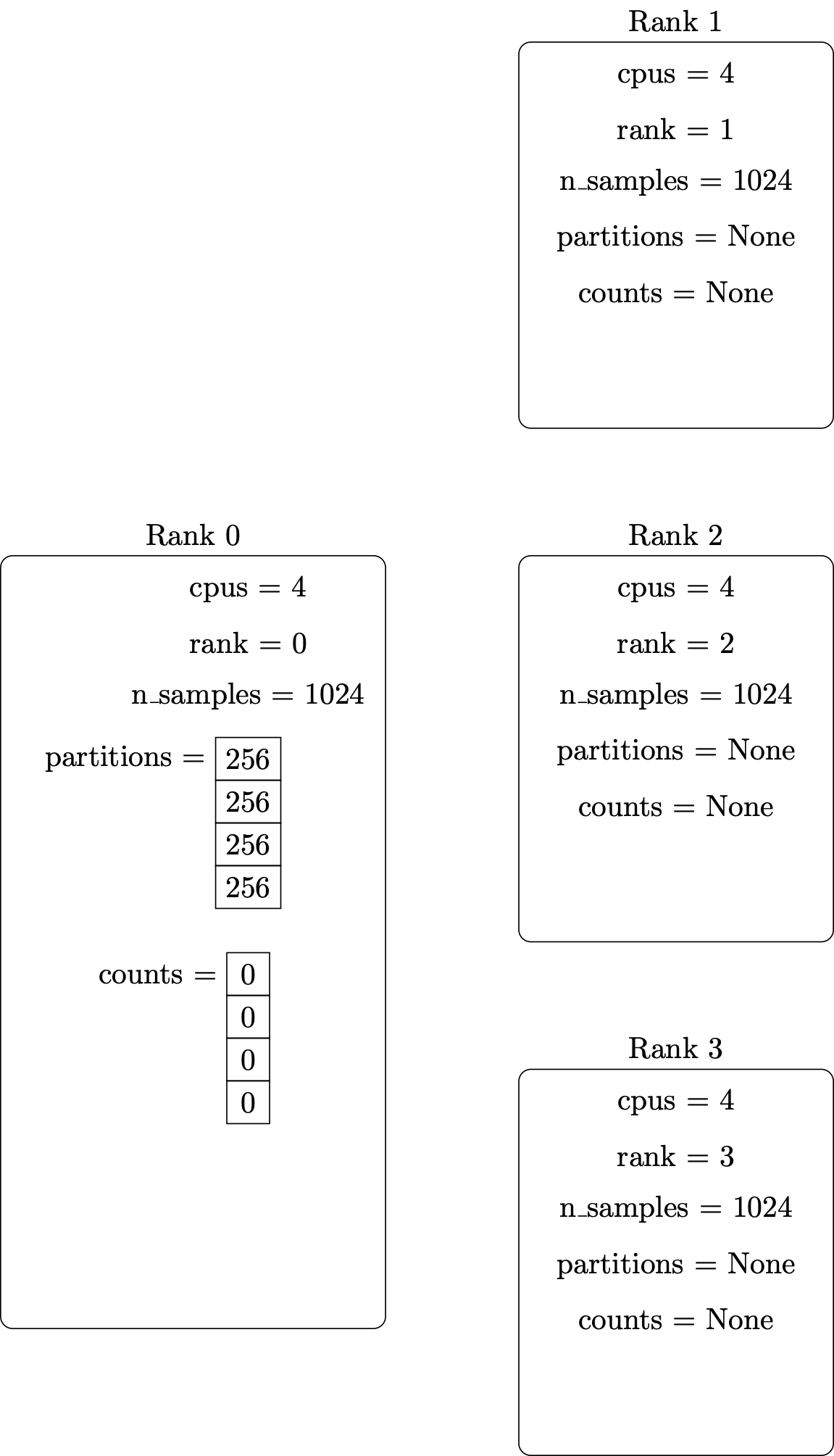 /hpc-intro-tutorial/MPI%20initialize