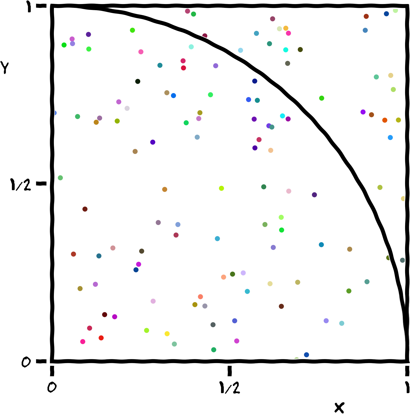 /hpc-intro-tutorial/Algorithm%20for%20computing%20pi%20through%20random%20sampling