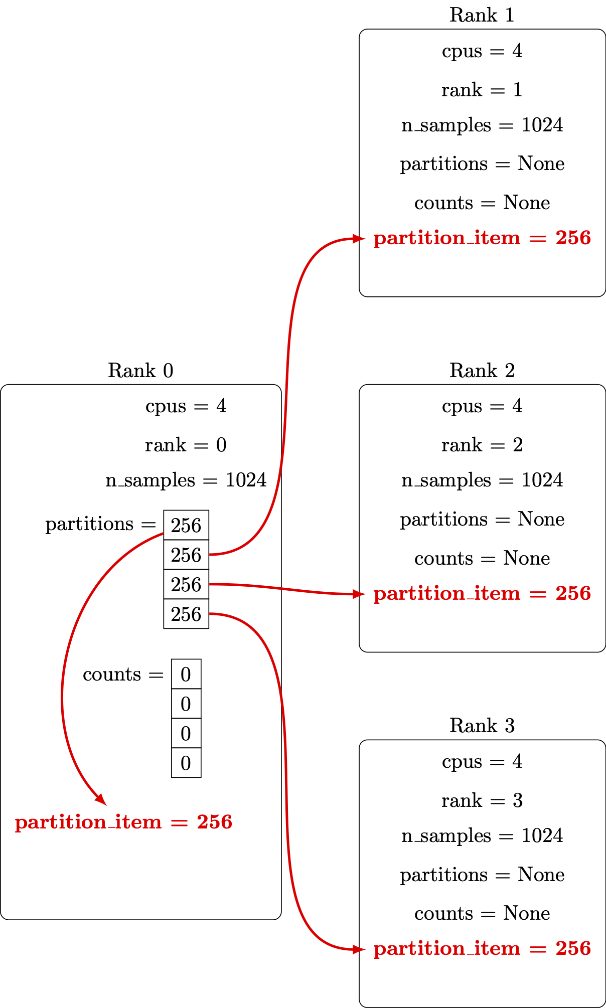 /hpc-intro-tutorial/MPI%20scatter